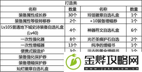dnf战令第九期奖励有哪些