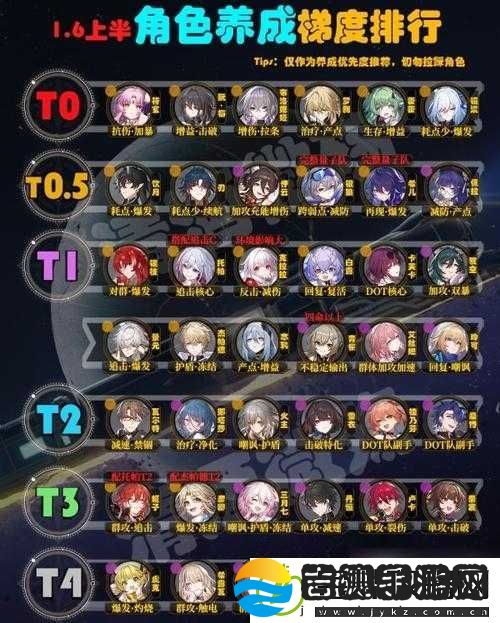 崩坏星穹铁道角色等级提升全攻略