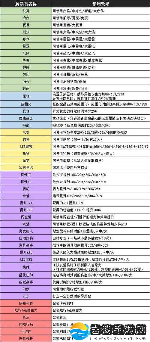 最终幻想7重制版解锁战斗潜能