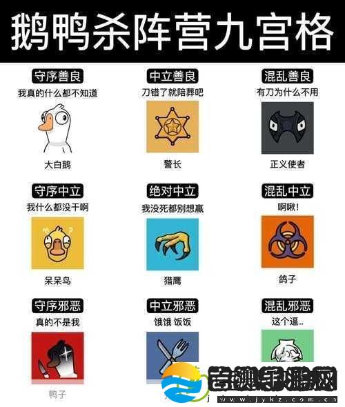 鹅鸭杀进阶指南
