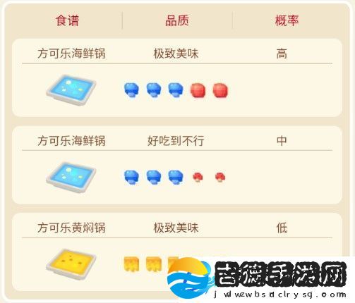 宝可梦大探险哥达鸭攻略