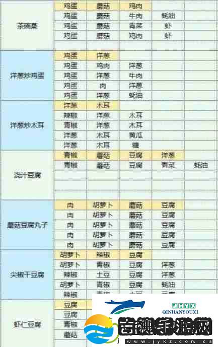 魔卡少女樱回忆钥匙食谱食物配方
