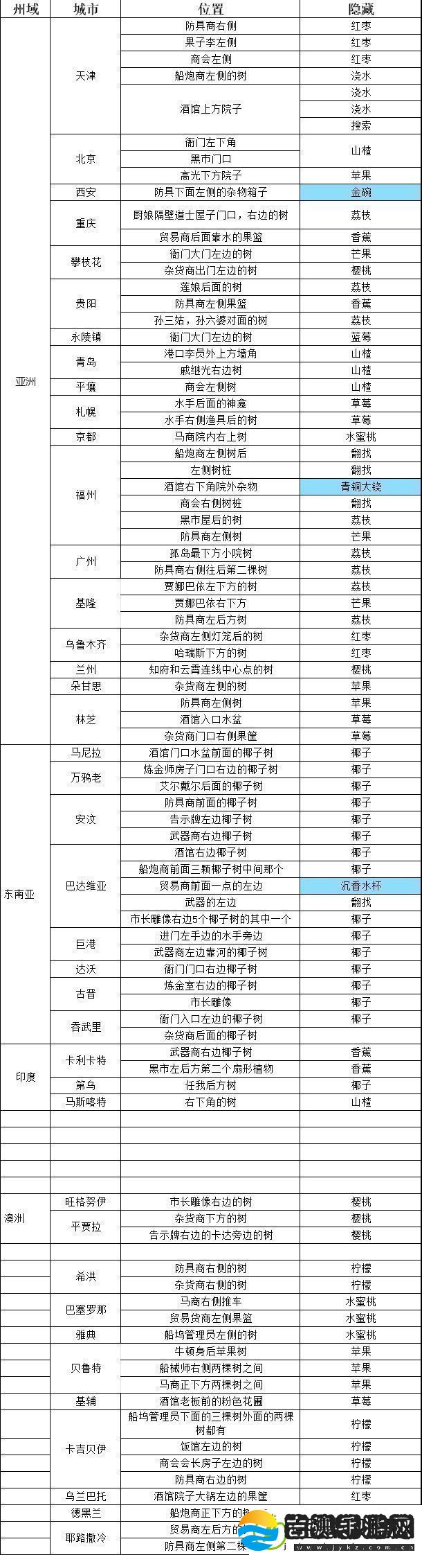 航海日记2新手必看常见误区避坑指南大全