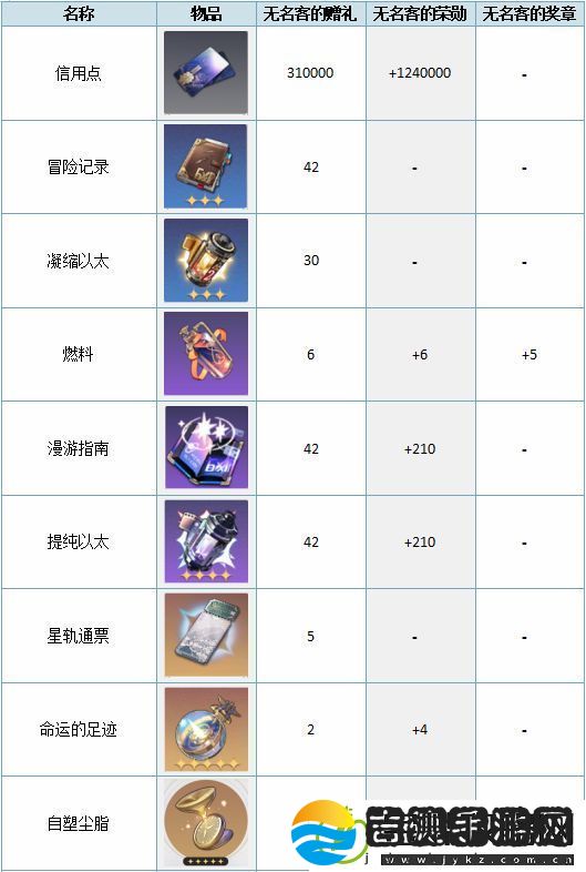 崩坏星穹铁道大月卡68和128买哪个好