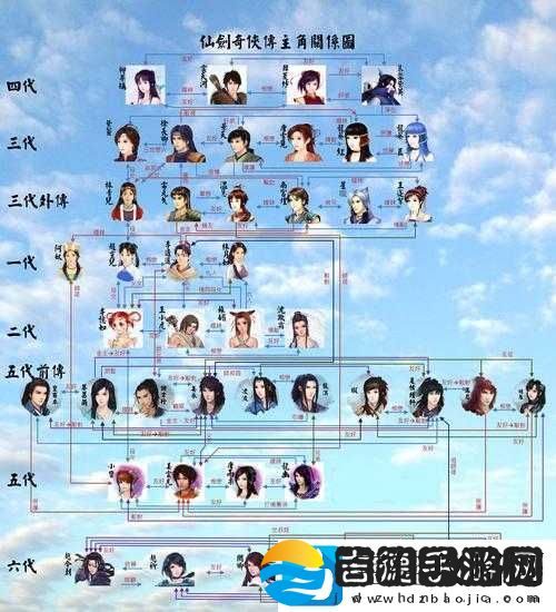 仙剑奇侠传6游戏中如何高效无限刷取千年人参的详细方法介绍
