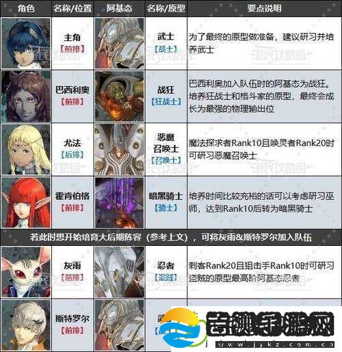 幻想神姬完整阵容介绍搭配策略与角色精选汇总