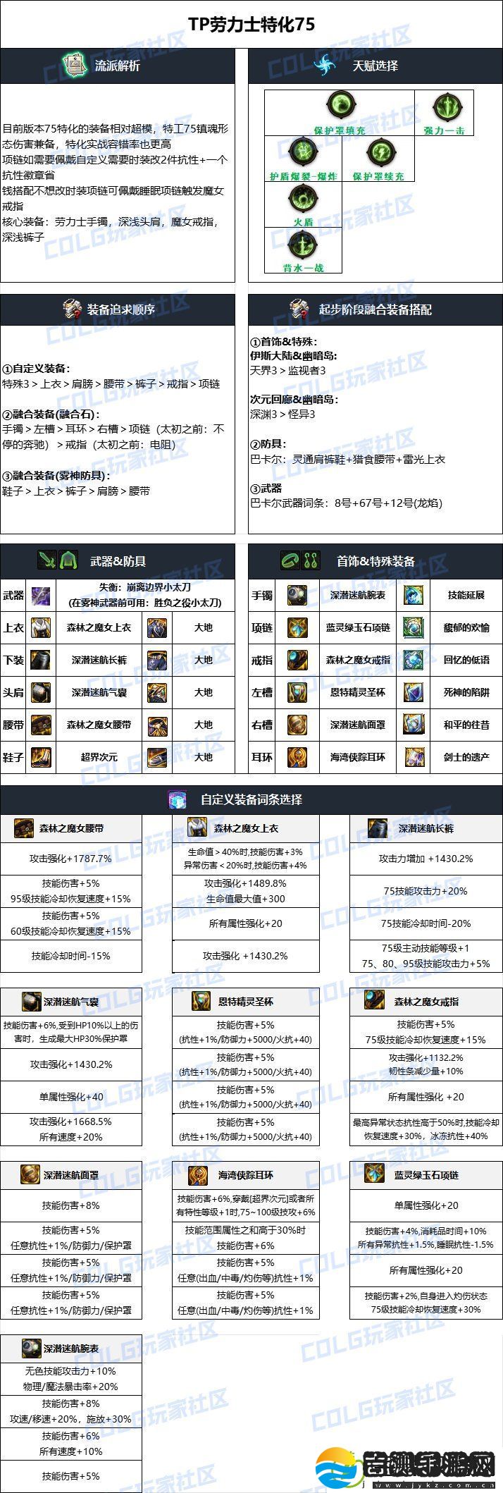 DNF2024国庆版本特工毕业装备搭配