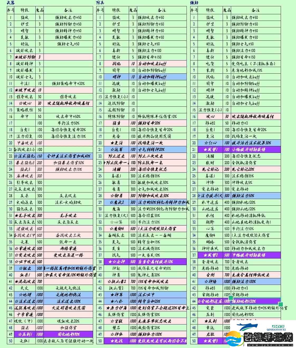 水浒宋江传无尽模式之装备锻造