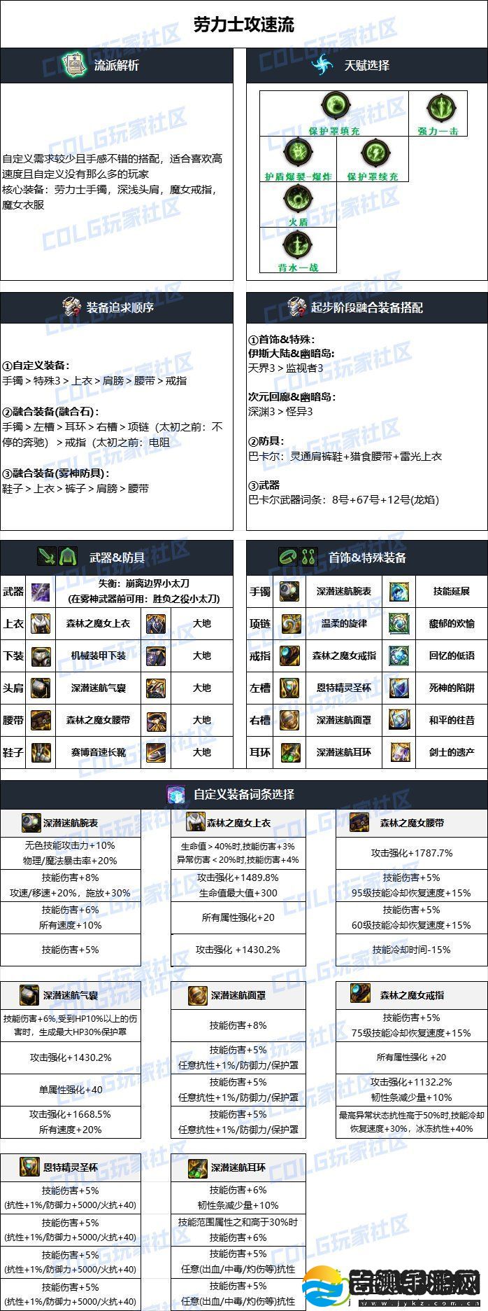 DNF2024国庆版本特工毕业装备搭配