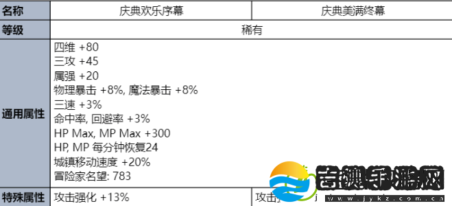 dnf夏日套2023礼包价格