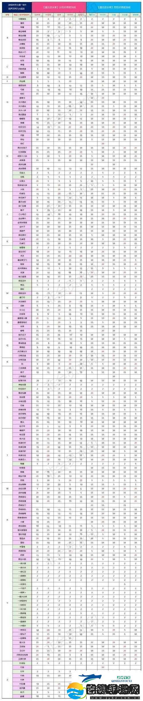 逆水寒NPC魅力攻略