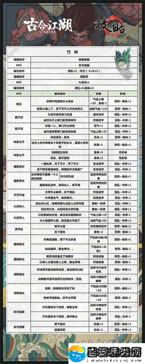 古今江湖新手必备