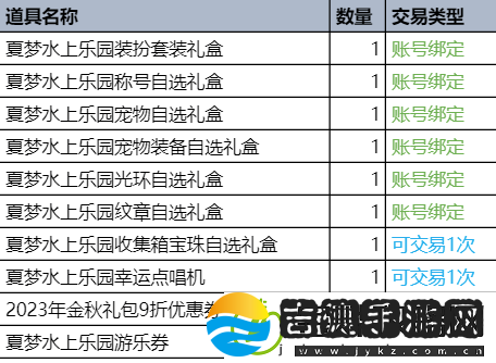 dnf夏日套2023礼包价格