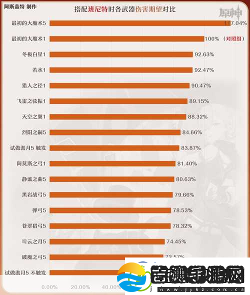 原神林尼武器圣遗物选择全攻略