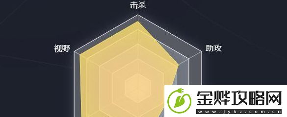 英雄联盟选手六芒星图怎么看