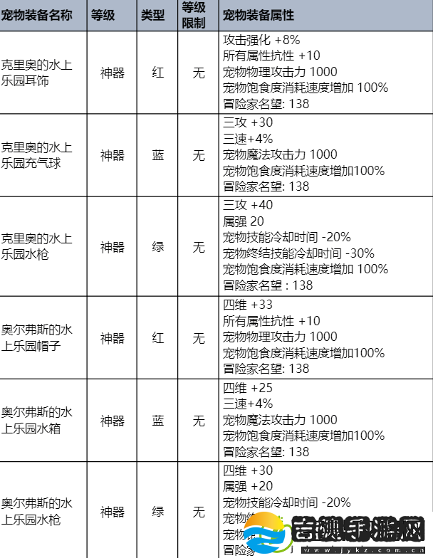 dnf夏日套2023礼包价格