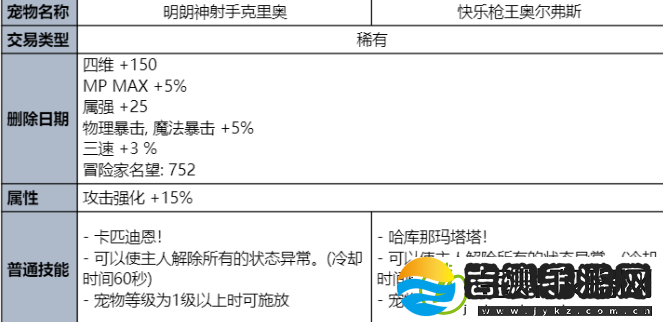 dnf夏日套2023礼包价格