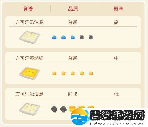 宝可梦大探险喵喵攻略