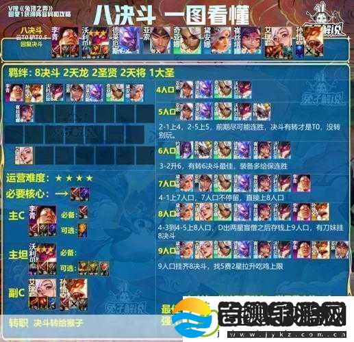 云顶之弈虚空斗法站位全攻略打造无敌阵容