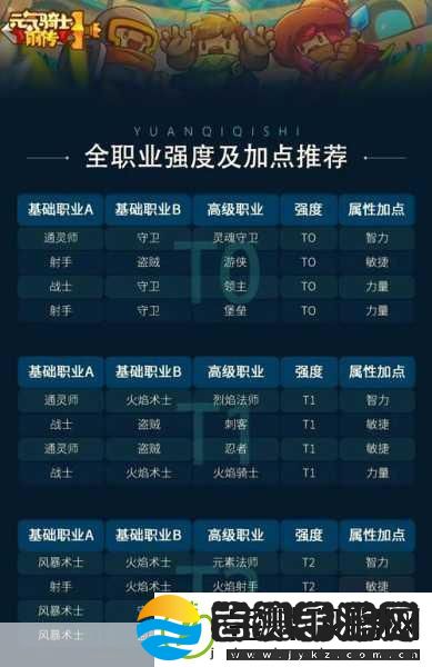 元气骑士前传揭秘最快刷图职业助你高效通关