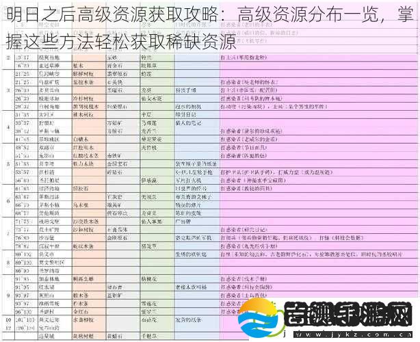 明日之后高级资源获取攻略