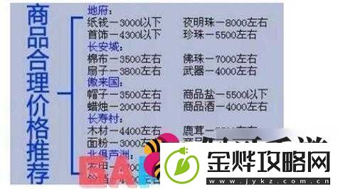 梦幻西游三维版帮派跑商全攻略