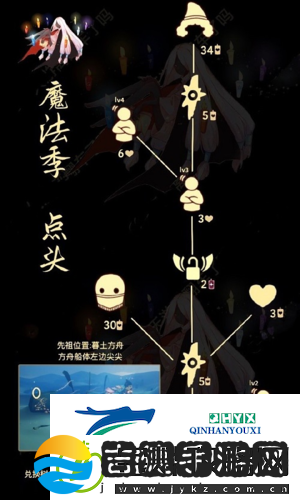 光遇点头先祖在哪