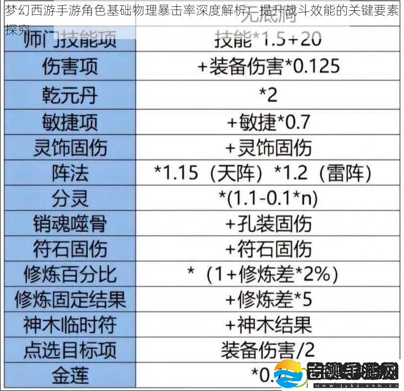 梦幻西游手游角色基础物理暴击率深度解析