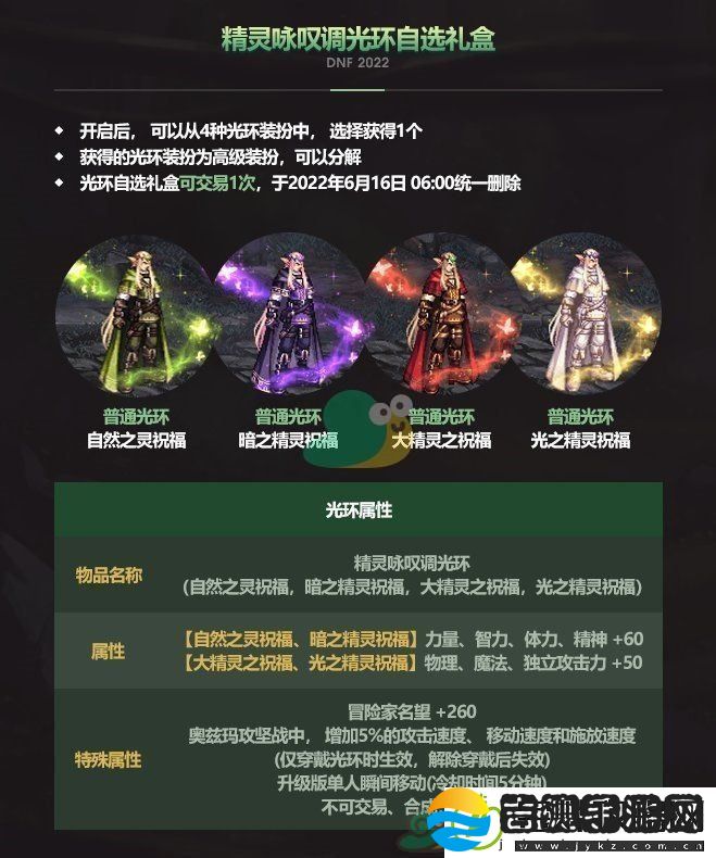 DNF光之精灵祝福光环属性介绍