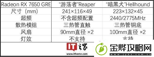 撼讯显卡新品频出