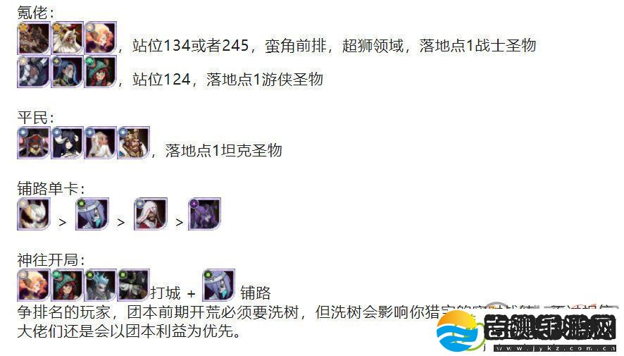 剑与远征S8团本boss阵容推荐