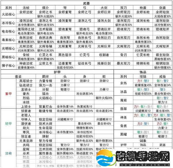 元气骑士前传揭秘最快刷图职业助你高效通关