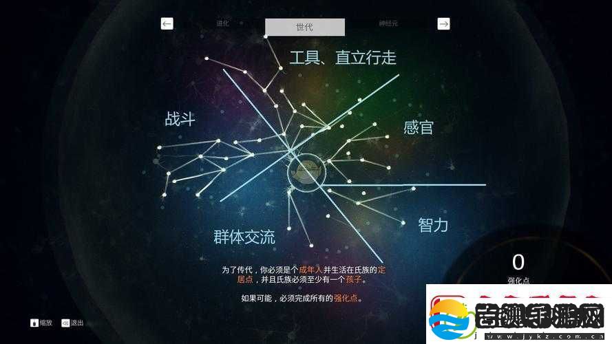 先祖的感知系统究竟如何运作