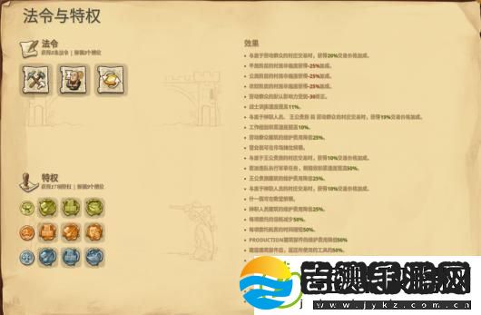 奠基法令与特权介绍