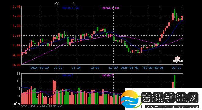 游戏ETF