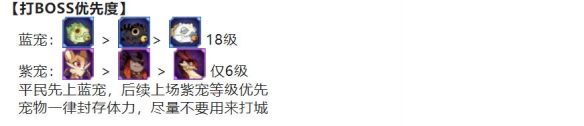 剑与远征S8团本boss阵容推荐