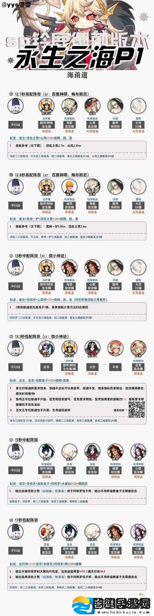 阴阳师手游魂十五星阵容通关技巧