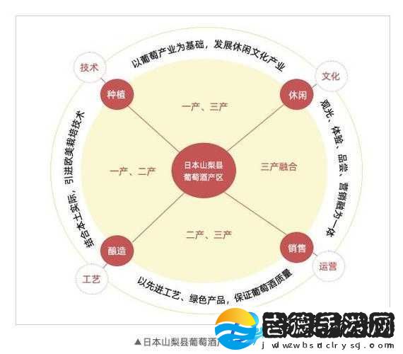 日本二线产区产业结构解析及其对经济发展的影响研究