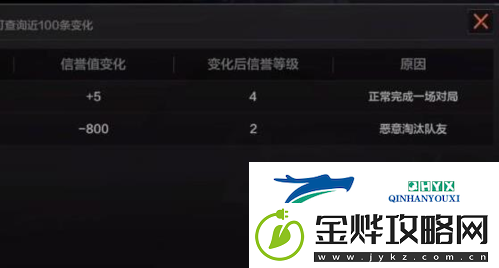 暗区突围杀队友有什么惩罚