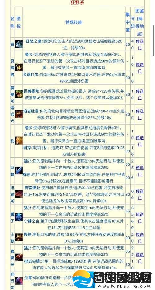 球球大作战猎魔模式幼崽高效打法