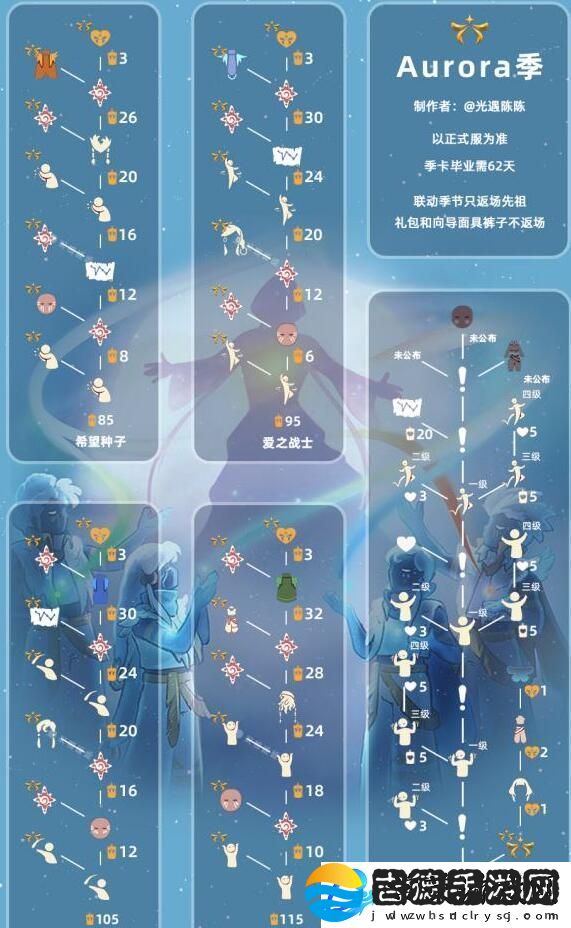 光遇欧若拉季地图入口在哪