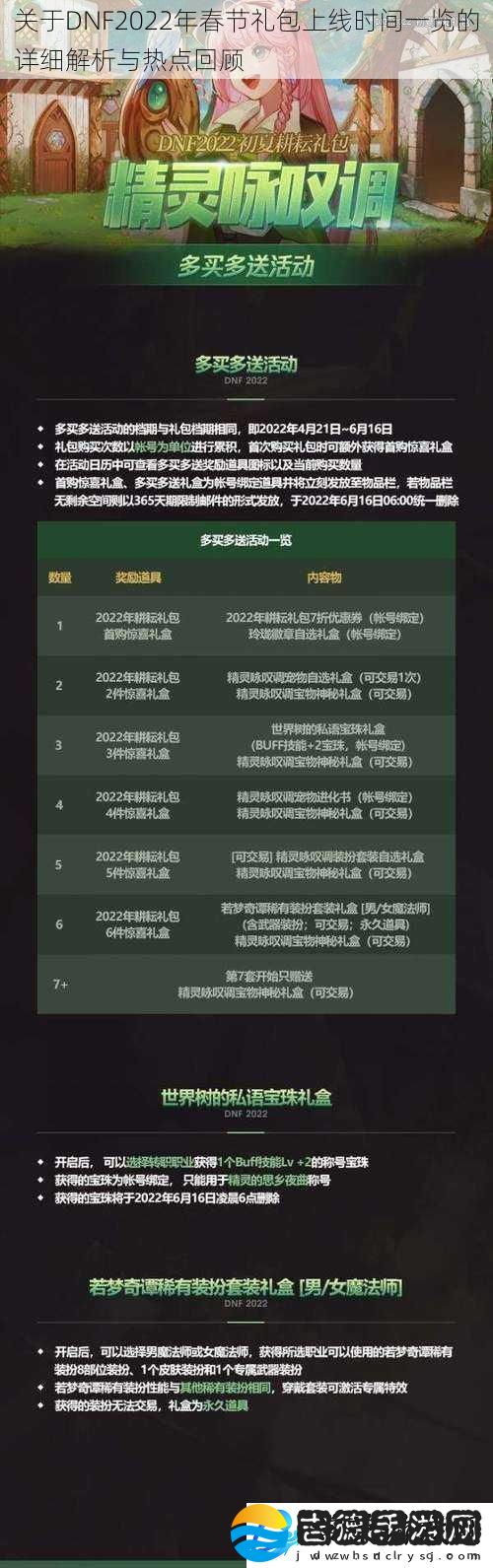 关于DNF2022年春节礼包上线时间一览的详细解析与热点回顾