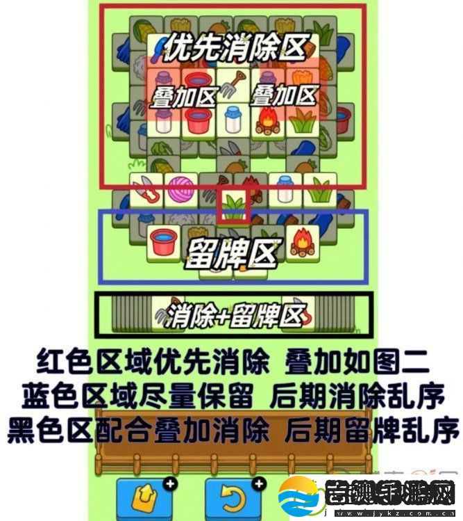 羊了个羊1.6关卡攻略