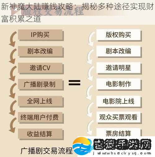 新神魔大陆赚钱攻略