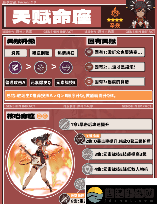 原神5.0辛焱如何培养