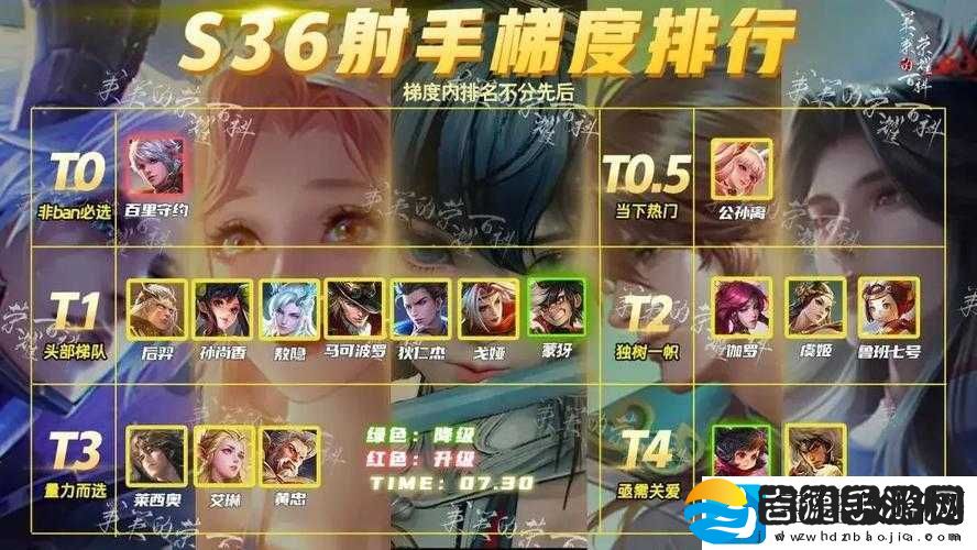 王者荣耀S7赛季英雄排行榜