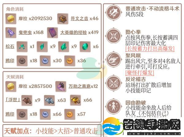 原神鹿野院平藏等级天赋突破材料汇总