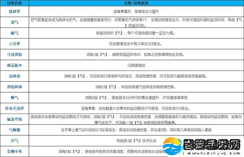 巴风特之怒攻略站丨「武僧」技能情报公开！