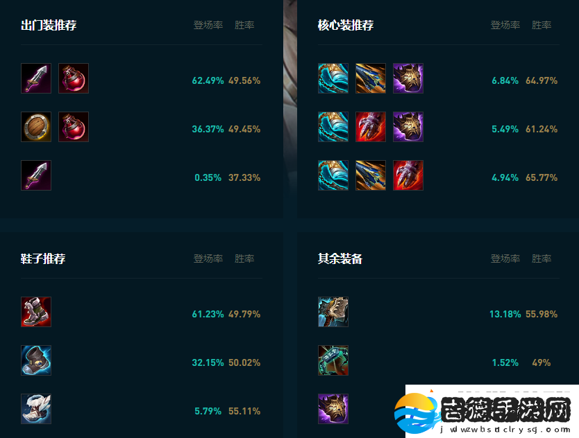 LOL2025瑟提怎么玩