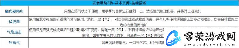 巴风特之怒攻略站丨「武僧」技能情报公开！